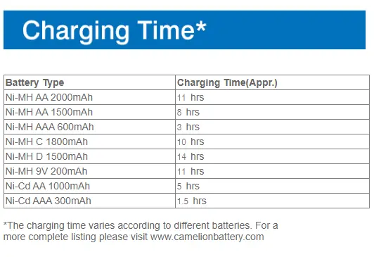 Camelion BC906S universal charger charging time